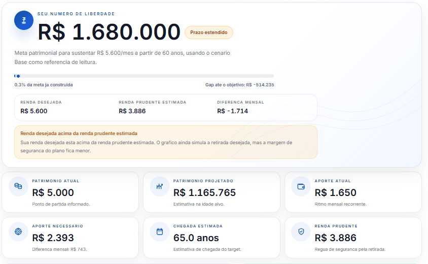 Preview do planejamento de aposentadoria da LevelUp