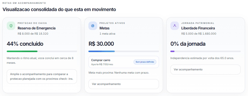 Preview do acompanhamento consolidado de rotas da LevelUp